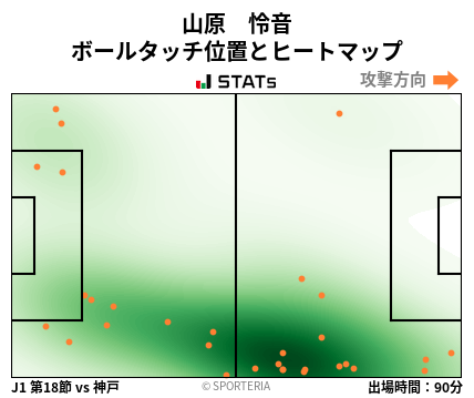 ヒートマップ - 山原　怜音