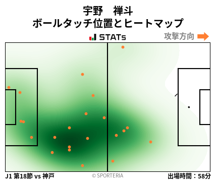 ヒートマップ - 宇野　禅斗