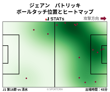 ヒートマップ - ジェアン　パトリッキ