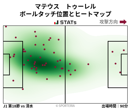ヒートマップ - マテウス　トゥーレル