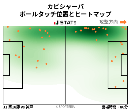ヒートマップ - カピシャーバ