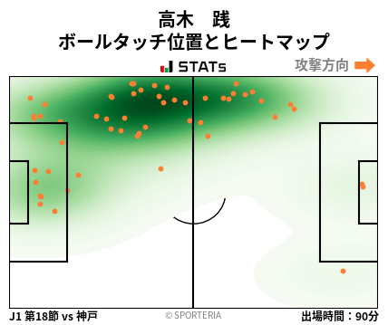 ヒートマップ - 高木　践