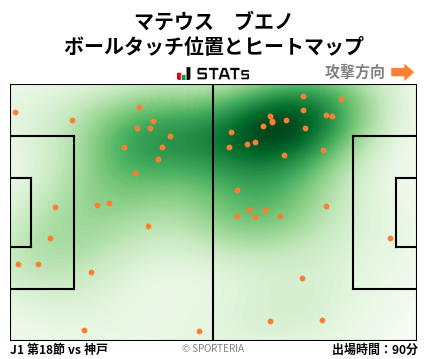ヒートマップ - マテウス　ブエノ