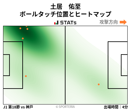 ヒートマップ - 土居　佑至