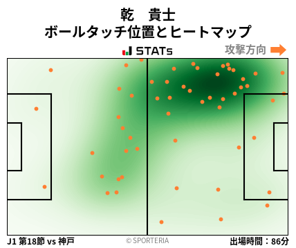 ヒートマップ - 乾　貴士