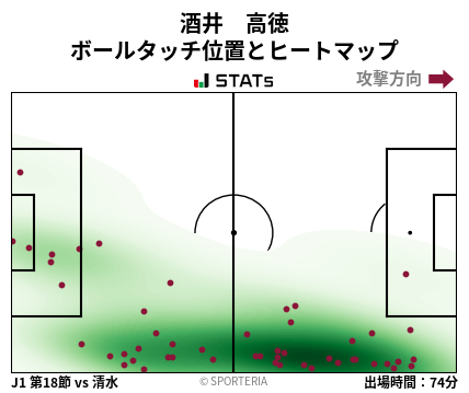 ヒートマップ - 酒井　高徳
