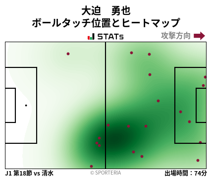 ヒートマップ - 大迫　勇也