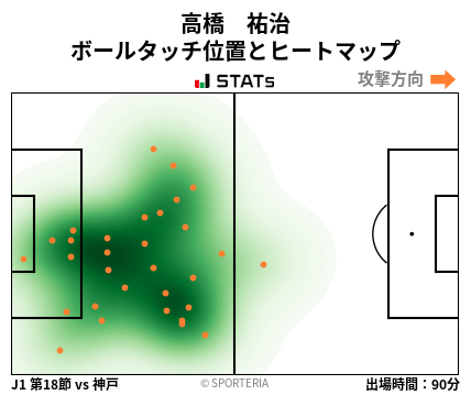 ヒートマップ - 高橋　祐治