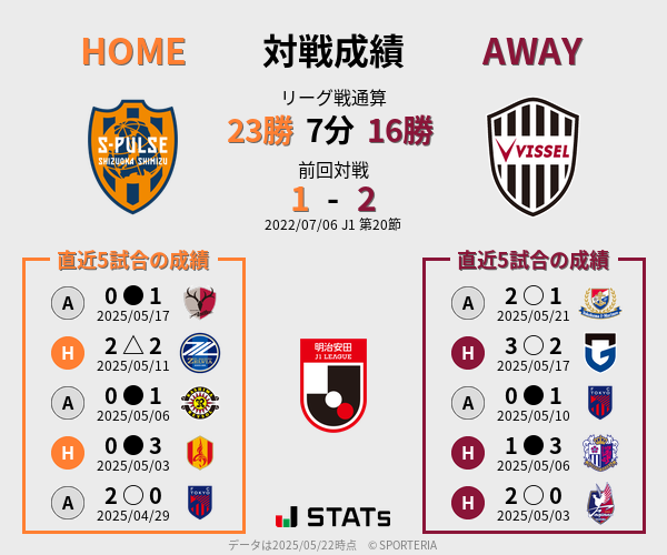 前節までの対戦成績