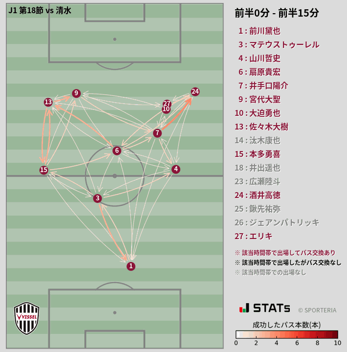 時間帯別パスネットワーク図