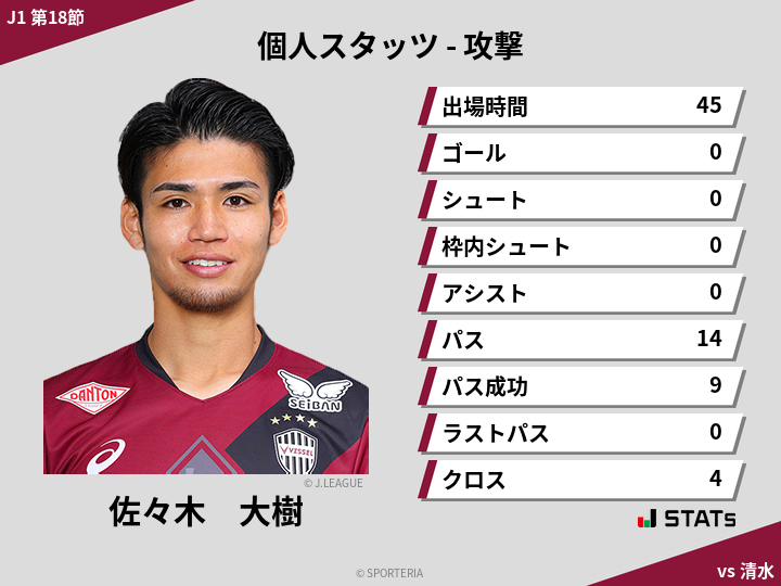 攻撃スタッツ - 佐々木　大樹