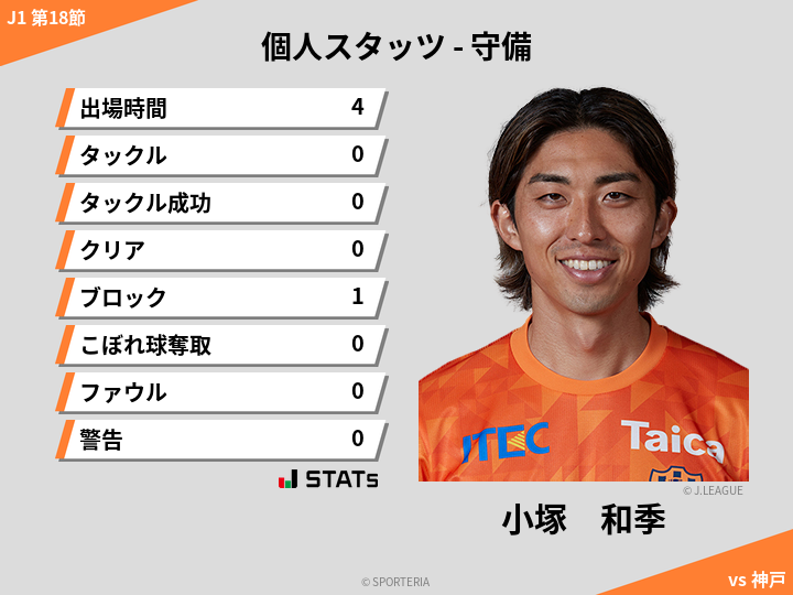 守備スタッツ - 小塚　和季