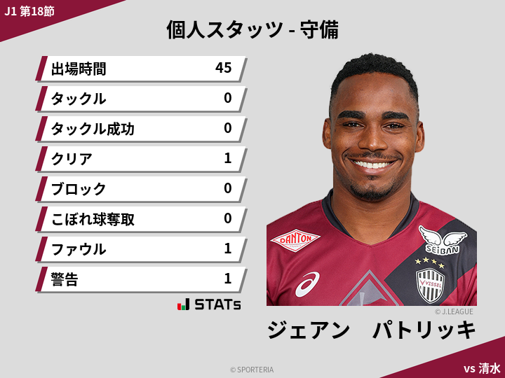 守備スタッツ - ジェアン　パトリッキ