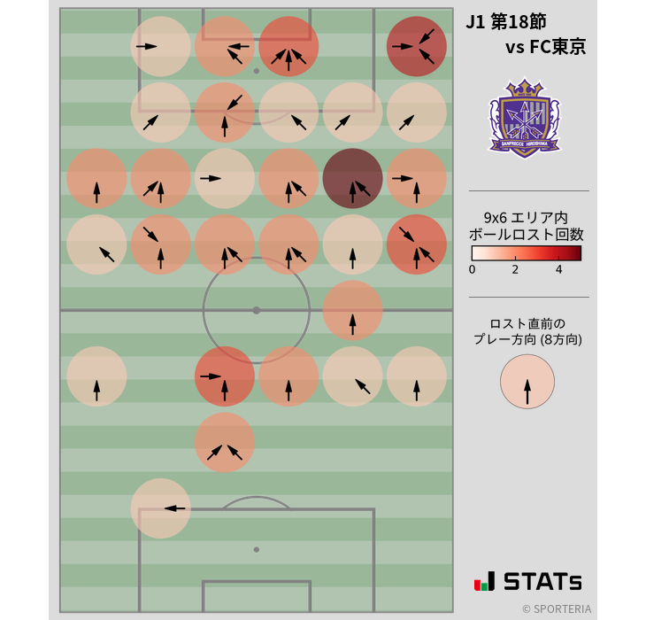 ボールロスト位置