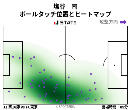 ヒートマップ - 塩谷　司