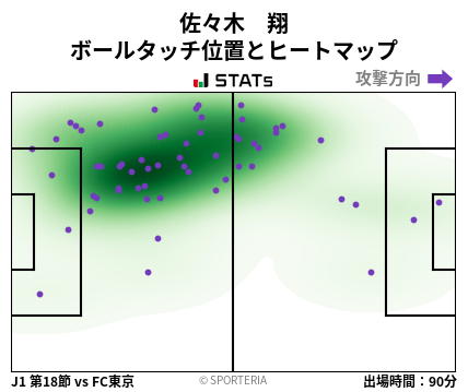 ヒートマップ - 佐々木　翔