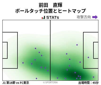 ヒートマップ - 前田　直輝