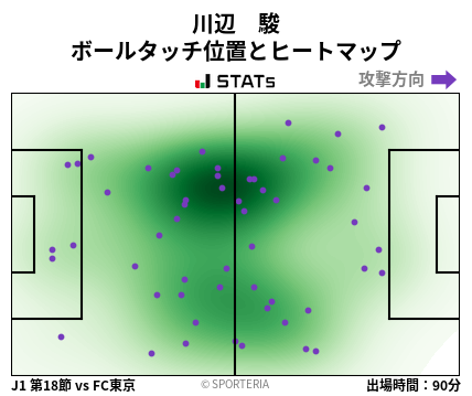 ヒートマップ - 川辺　駿