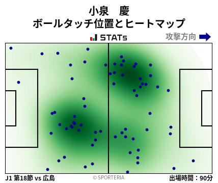 ヒートマップ - 小泉　慶