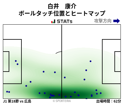 ヒートマップ - 白井　康介