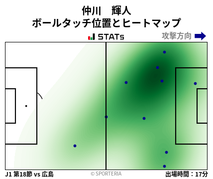 ヒートマップ - 仲川　輝人