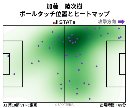 ヒートマップ - 加藤　陸次樹