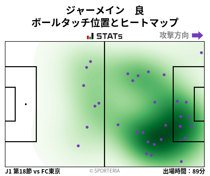 ヒートマップ - ジャーメイン　良