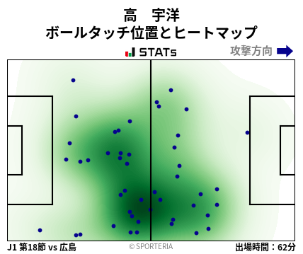 ヒートマップ - 高　宇洋