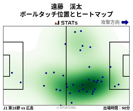 ヒートマップ - 遠藤　渓太