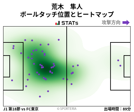 ヒートマップ - 荒木　隼人