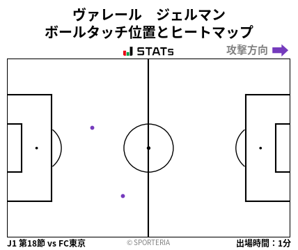 ヒートマップ - ヴァレール　ジェルマン