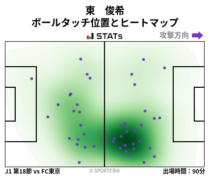 ヒートマップ - 東　俊希