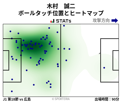 ヒートマップ - 木村　誠二