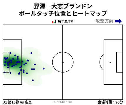 ヒートマップ - 野澤　大志ブランドン