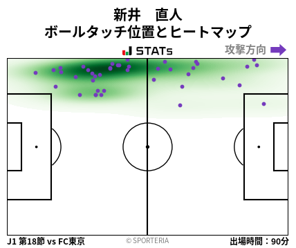 ヒートマップ - 新井　直人