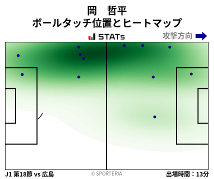 ヒートマップ - 岡　哲平