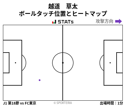 ヒートマップ - 越道　草太
