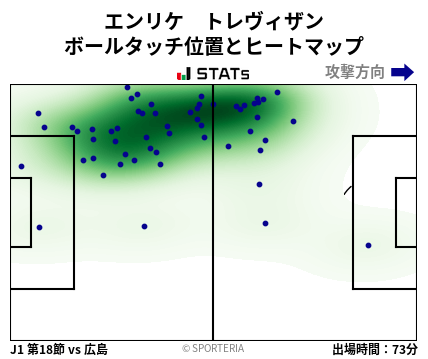 ヒートマップ - エンリケ　トレヴィザン