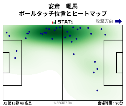 ヒートマップ - 安斎　颯馬