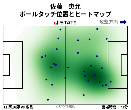 ヒートマップ - 佐藤　恵允