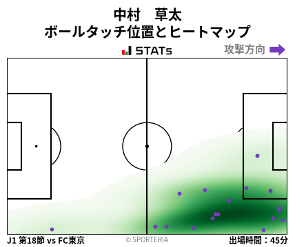 ヒートマップ - 中村　草太