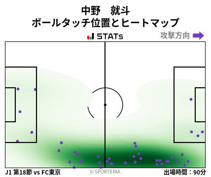 ヒートマップ - 中野　就斗