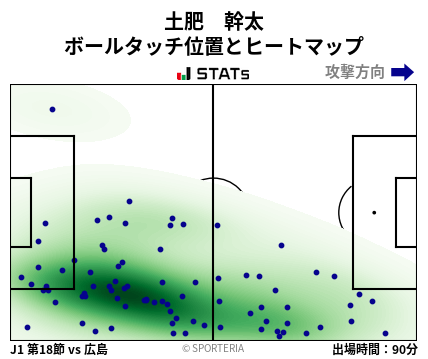 ヒートマップ - 土肥　幹太