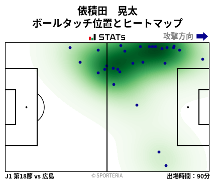 ヒートマップ - 俵積田　晃太