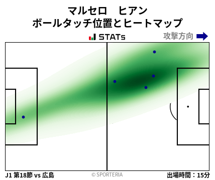 ヒートマップ - マルセロ　ヒアン