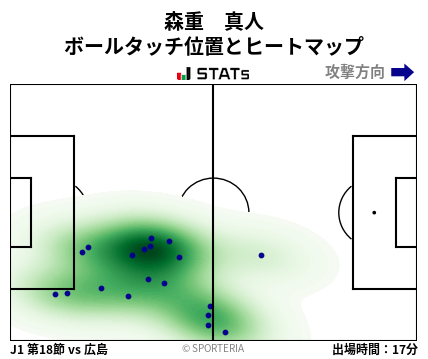 ヒートマップ - 森重　真人