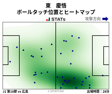 ヒートマップ - 東　慶悟
