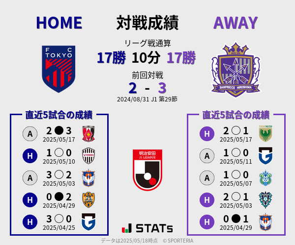 前節までの対戦成績