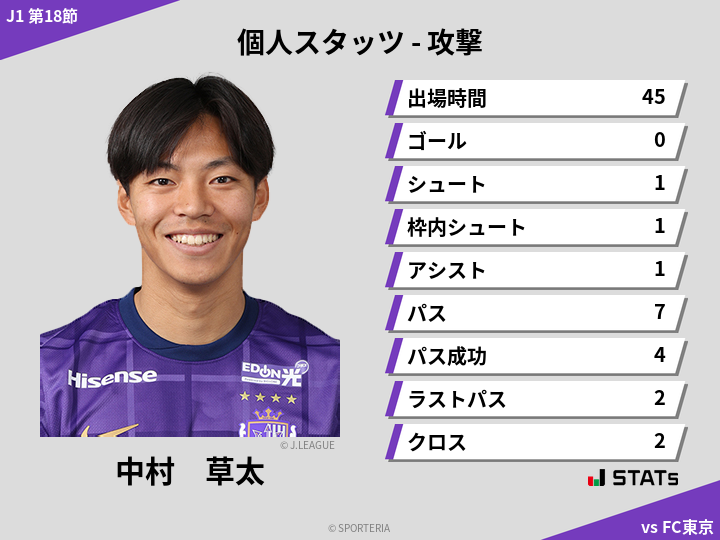 攻撃スタッツ - 中村　草太