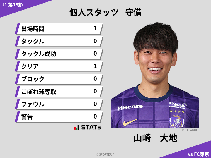 守備スタッツ - 山崎　大地